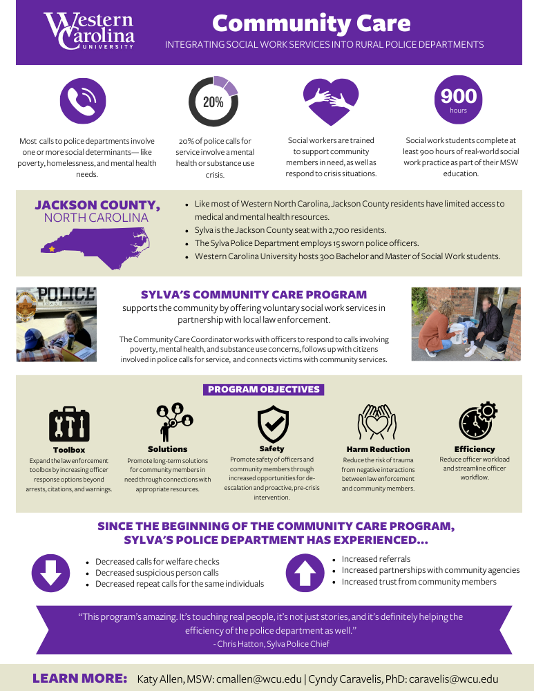 Community Care Sylva Small Graphic